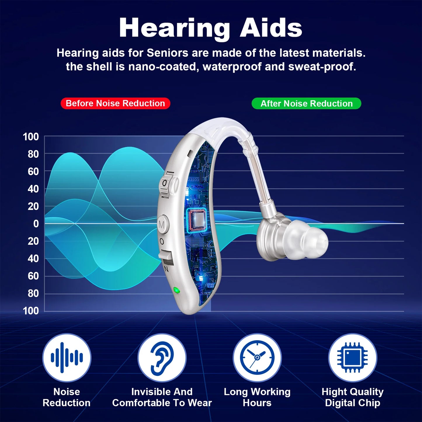 K&FCOPTEE Pair Volume-Adjustable Invisible Hearing Aids