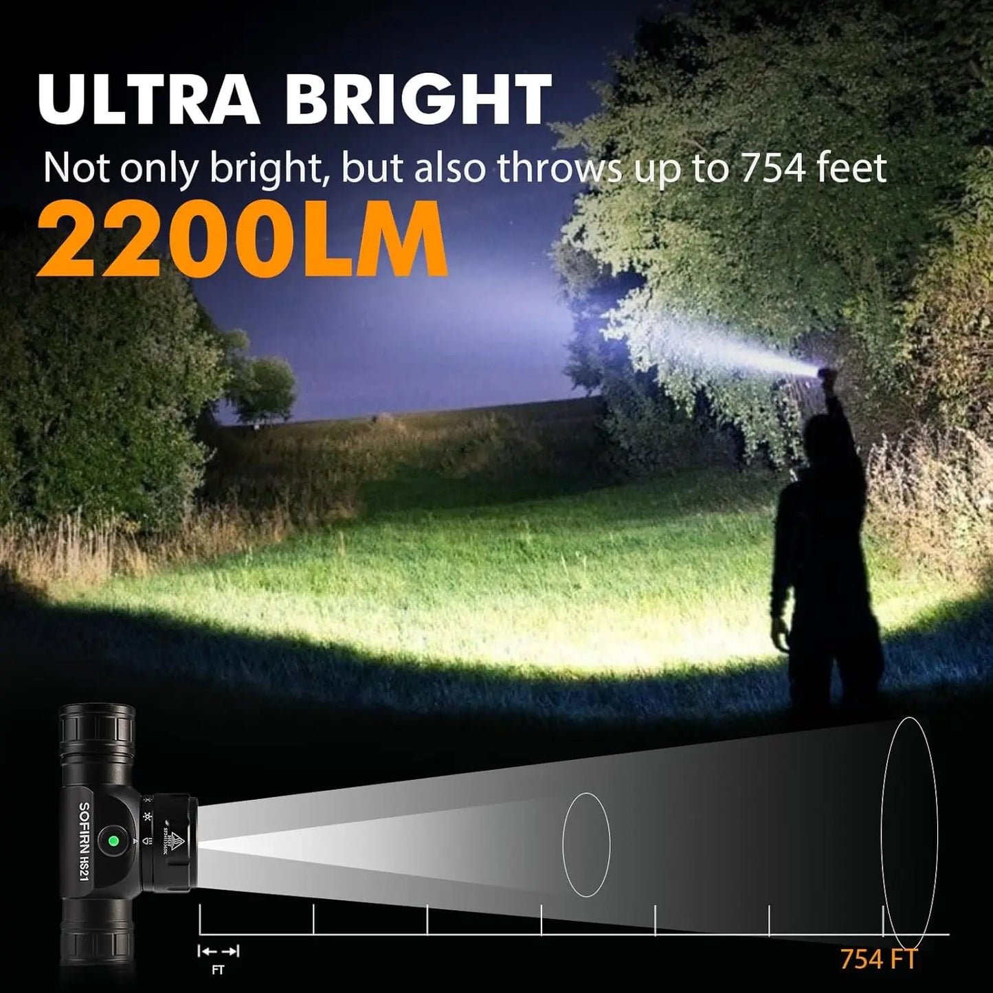 Sofirn HS21 2000lm EDC Headlamp 18650 USB C Rechargeable Flashlight