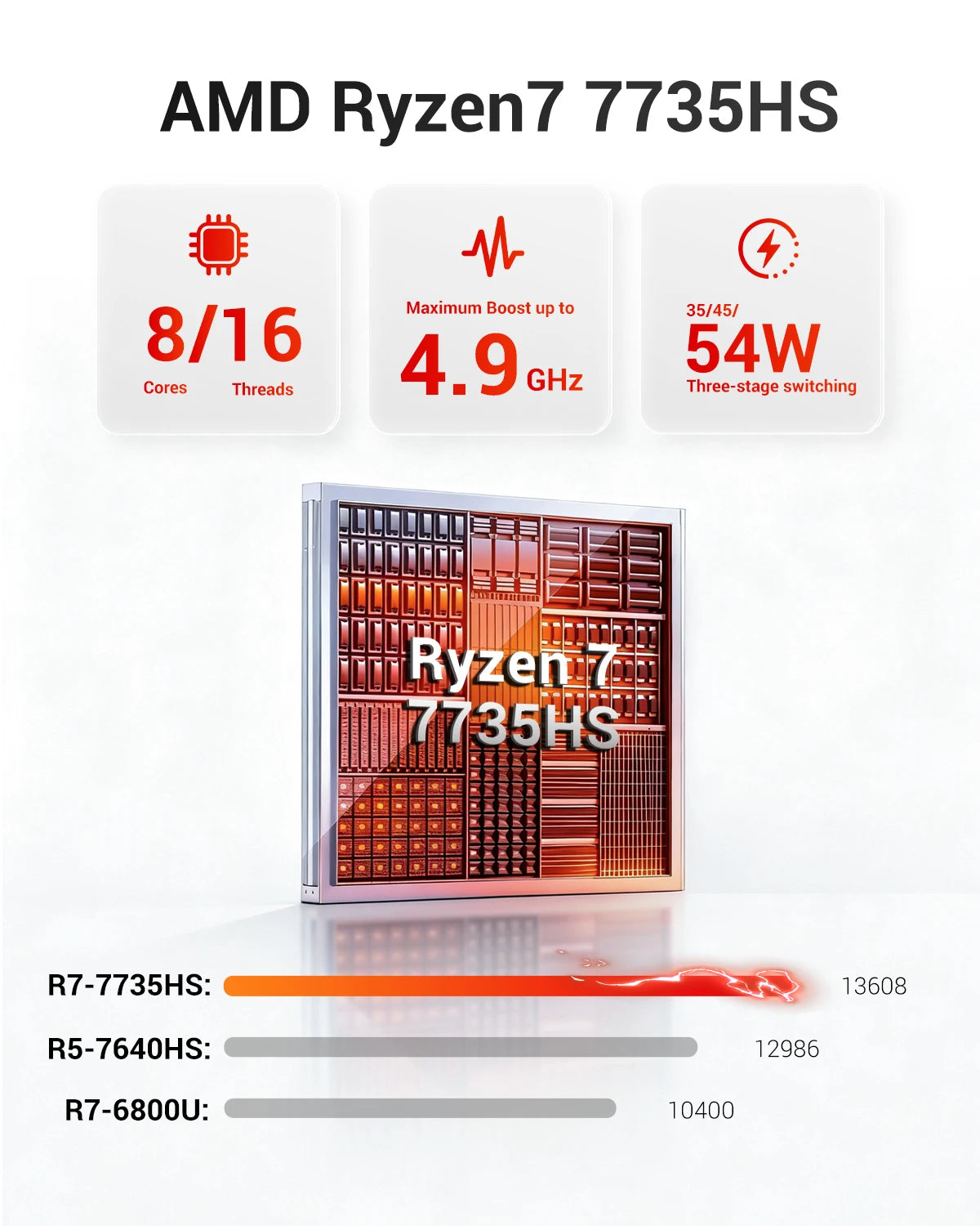 Firebat A6 Mini PC AMD R7 7735HS