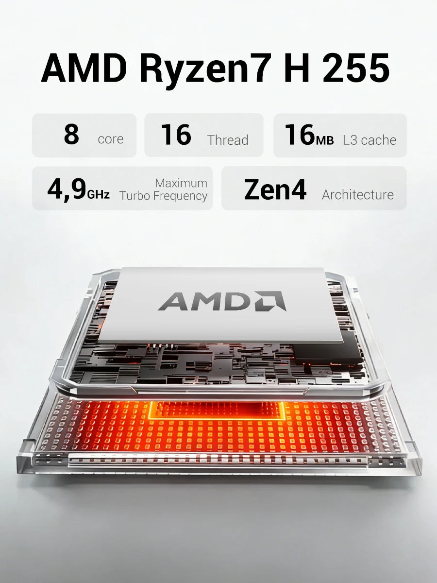 FIREBAT AM02 Mini PC AMD Ryzen 7 H255