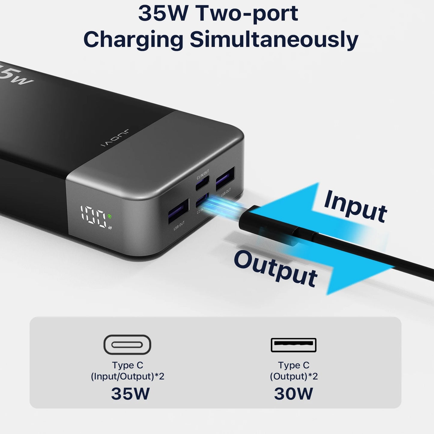 JUOVI Portable Power Bank, JUOVI 35W Portable Charger