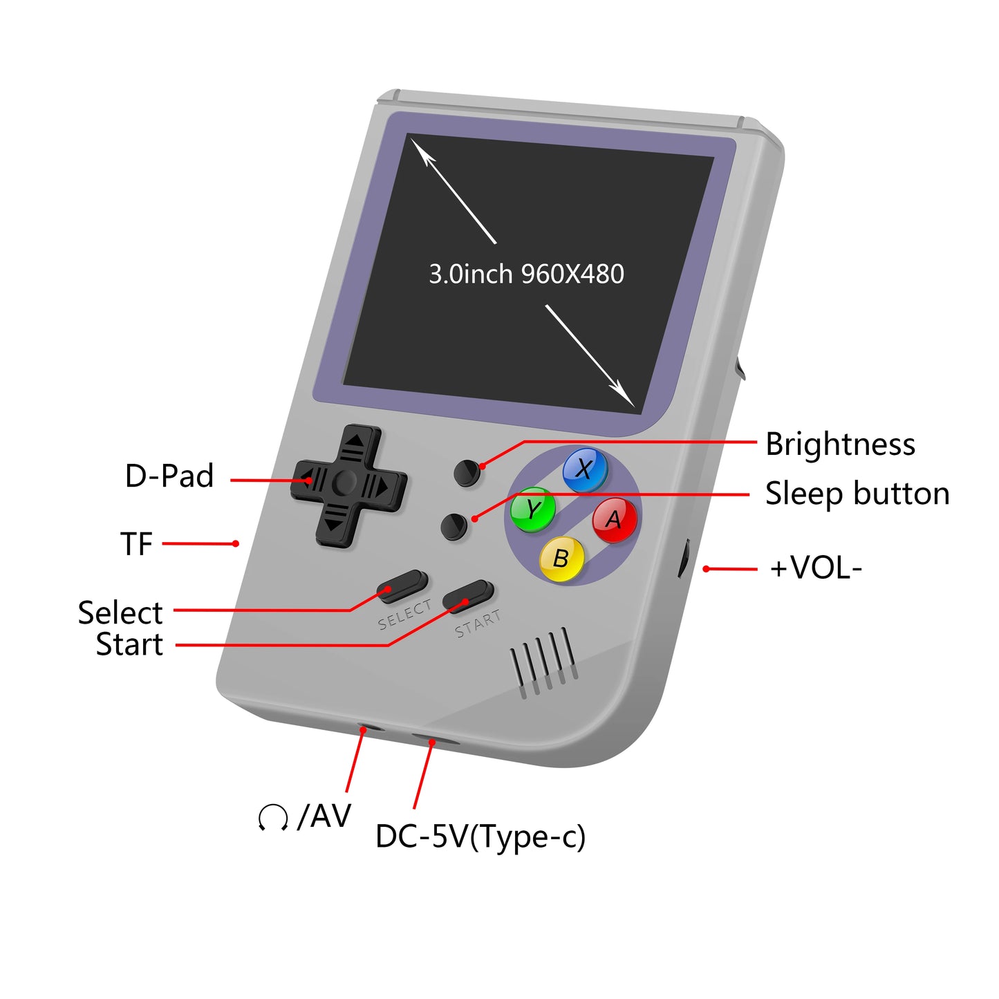 ANBERNIC RG300 Handheld Game Console Retro