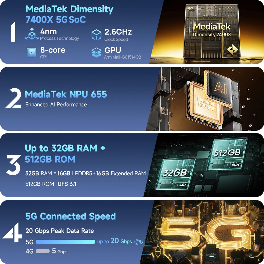 Ulefone Armor 34 Pro Plus 5G AI Rugged Phone  6.95"