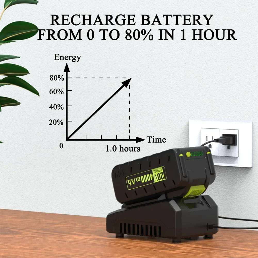 Battery Powered Cordless Blower