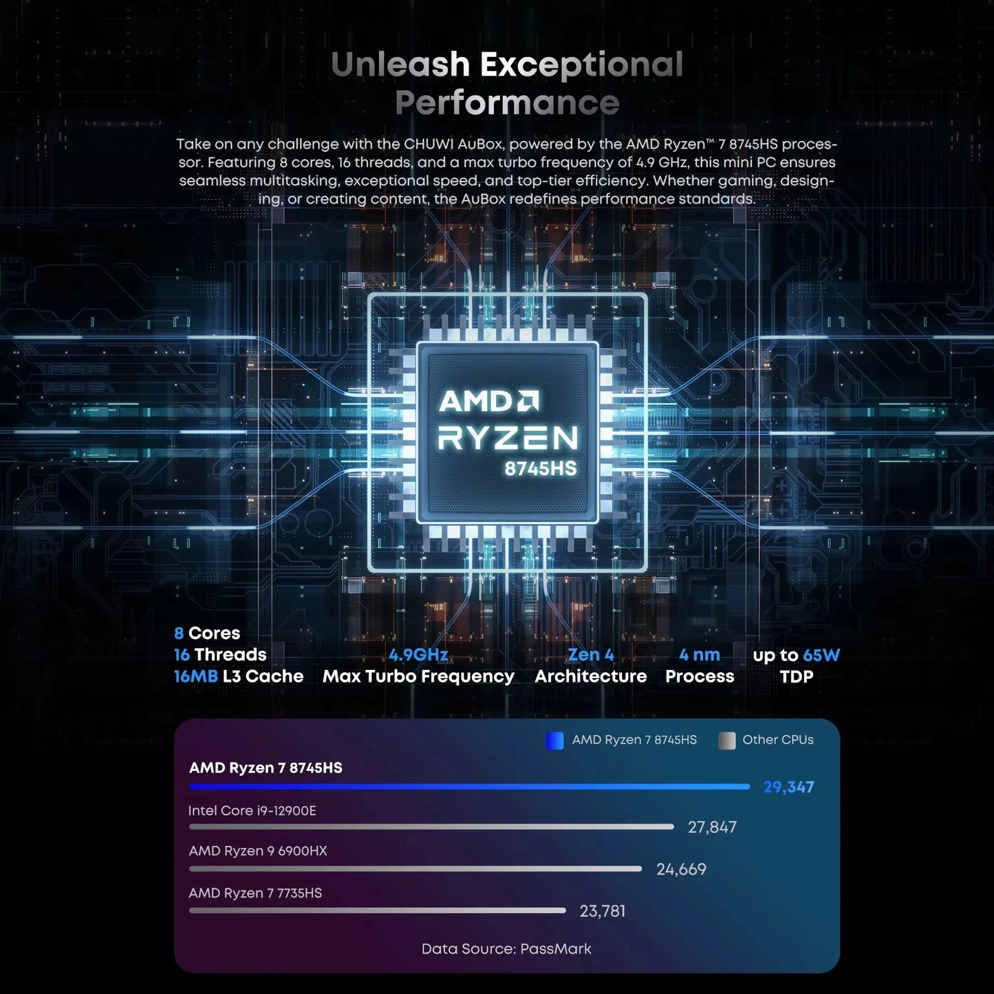 CHUWI Aubox Mini PC AMD Ryzen7 8745HS