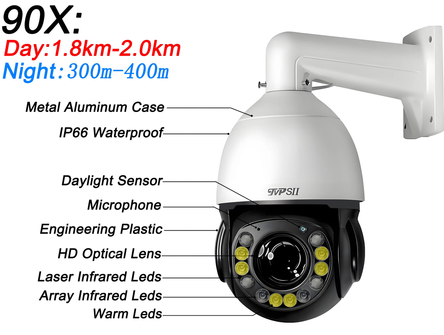 TVPSii Laser Infrared Full Color Auto Tracking