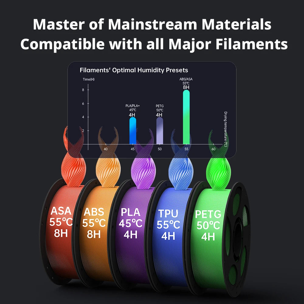 Anycubic Kobra S1 Combo Multi-Color 3D Printer Max Speed 600mm/s