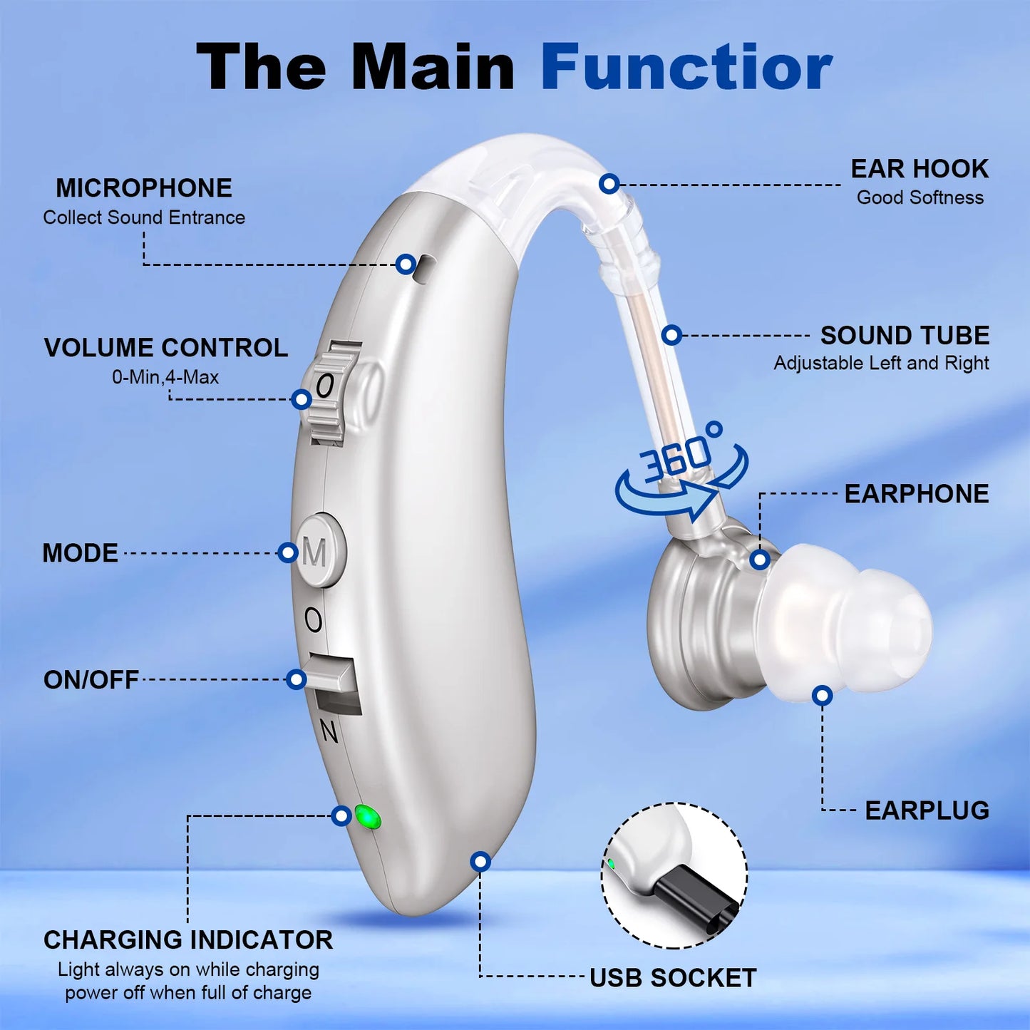 K&FCOPTEE Pair Volume-Adjustable Invisible Hearing Aids
