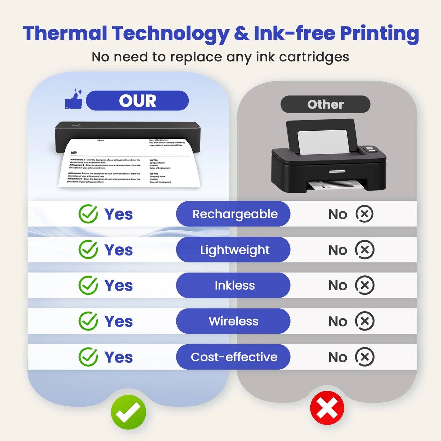 A4 Thermal Printer Portable Bluetooth Business