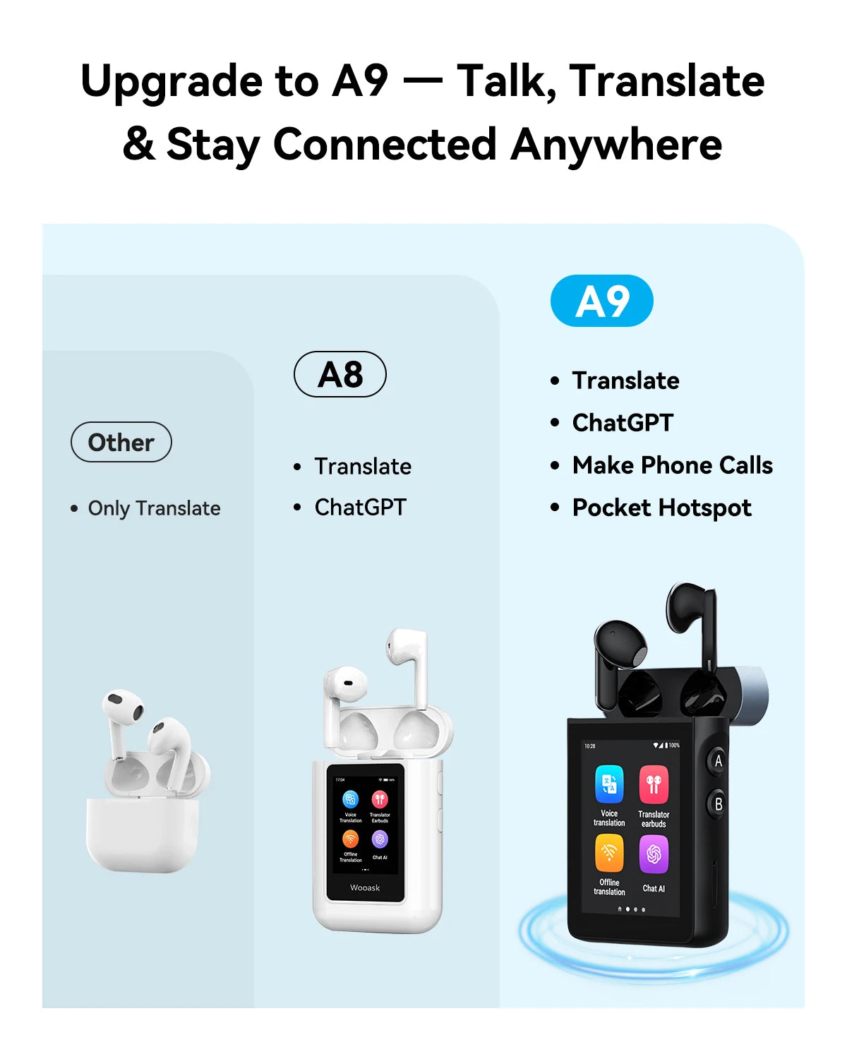 Wooask [A9] 4G+WiFi AI Translator Earbuds