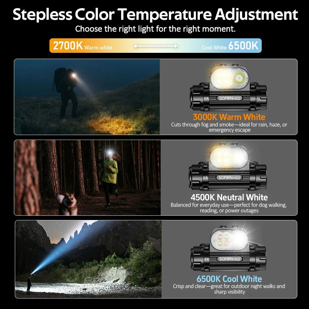 SOFIRN Headlamp HS22 2500lm 18650 4000mAh Flashlight