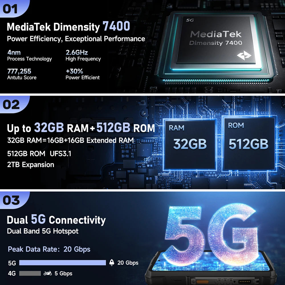 Ulefone Armor 29 Pro Thermal Version 5G AI Rugged Phone