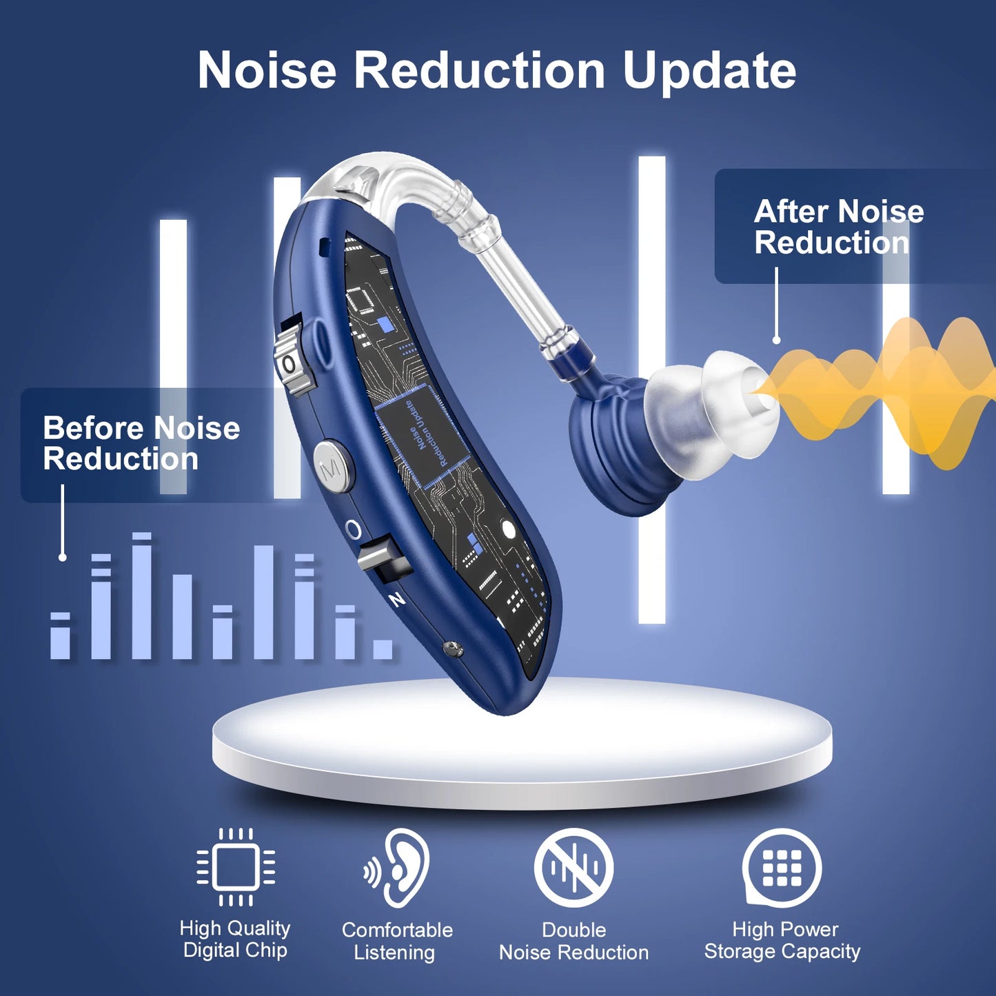 Invisible Behind-The-Ear Hearing Aids, Adjustable Volume