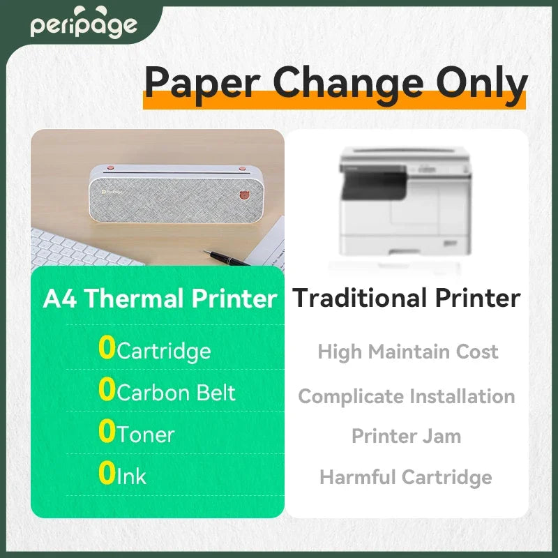 Peripage A40 Portable Printer Inkless Thermal Label Printer