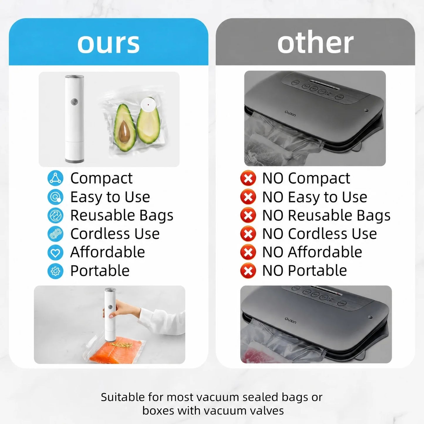 MZROT-80kPa Compact Vacuum Sealer for Food