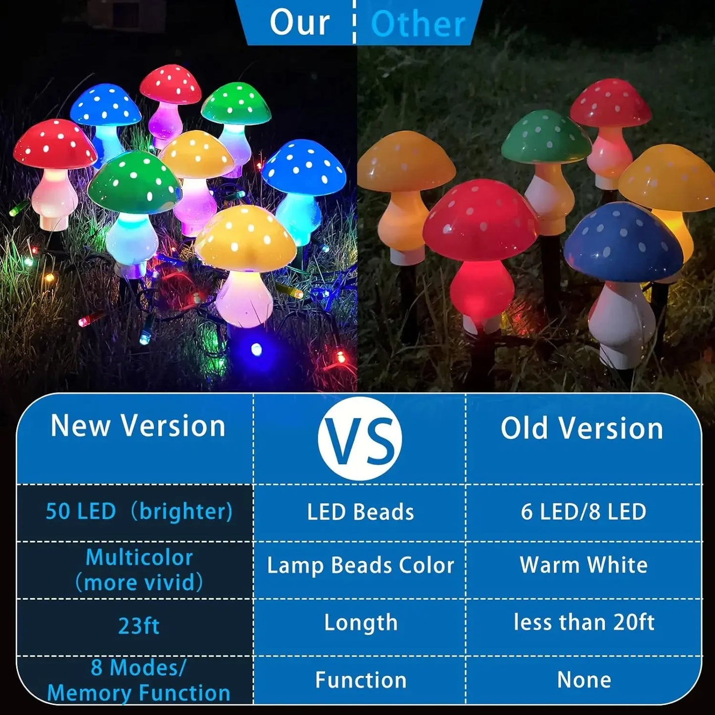 8pcs/set Outdoor Mushroom Solar Garden Lights 50 LED