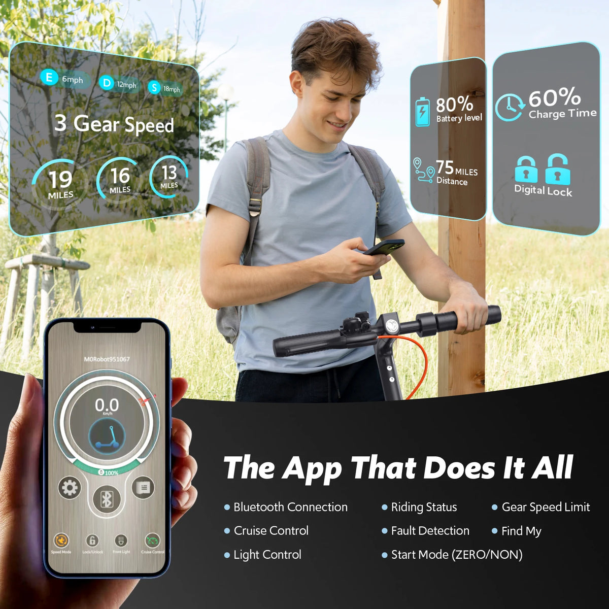 Osboo Electric Scooters for Adults