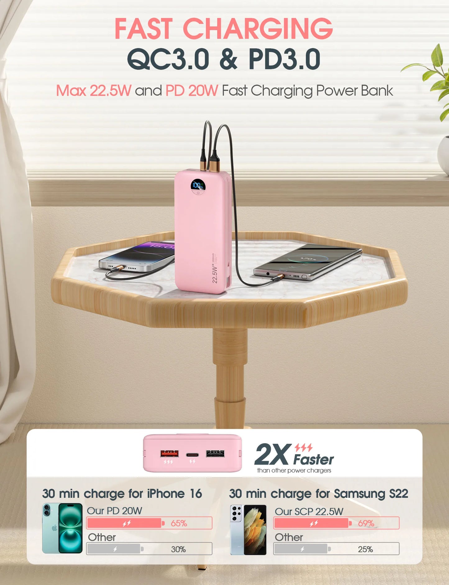 20000mAh Power Bank with Built-in AC Plug & Dual Cables