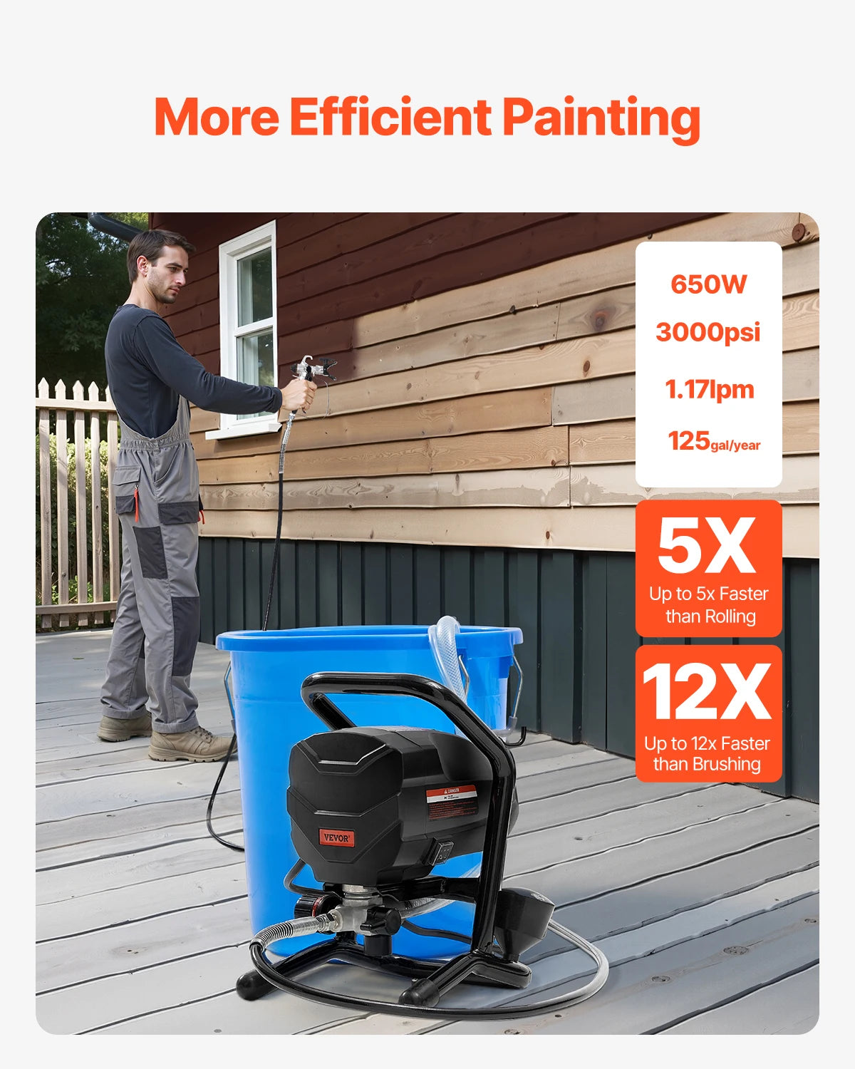 SucceBuy Stand Mounted Airless Paint Sprayer