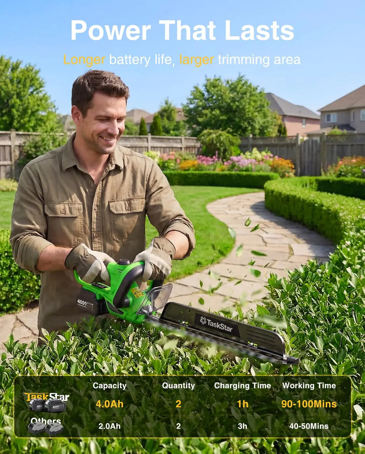 TaskStar Electric Hedge Trimmer 22" Rotatable Handle Bush Trimmer