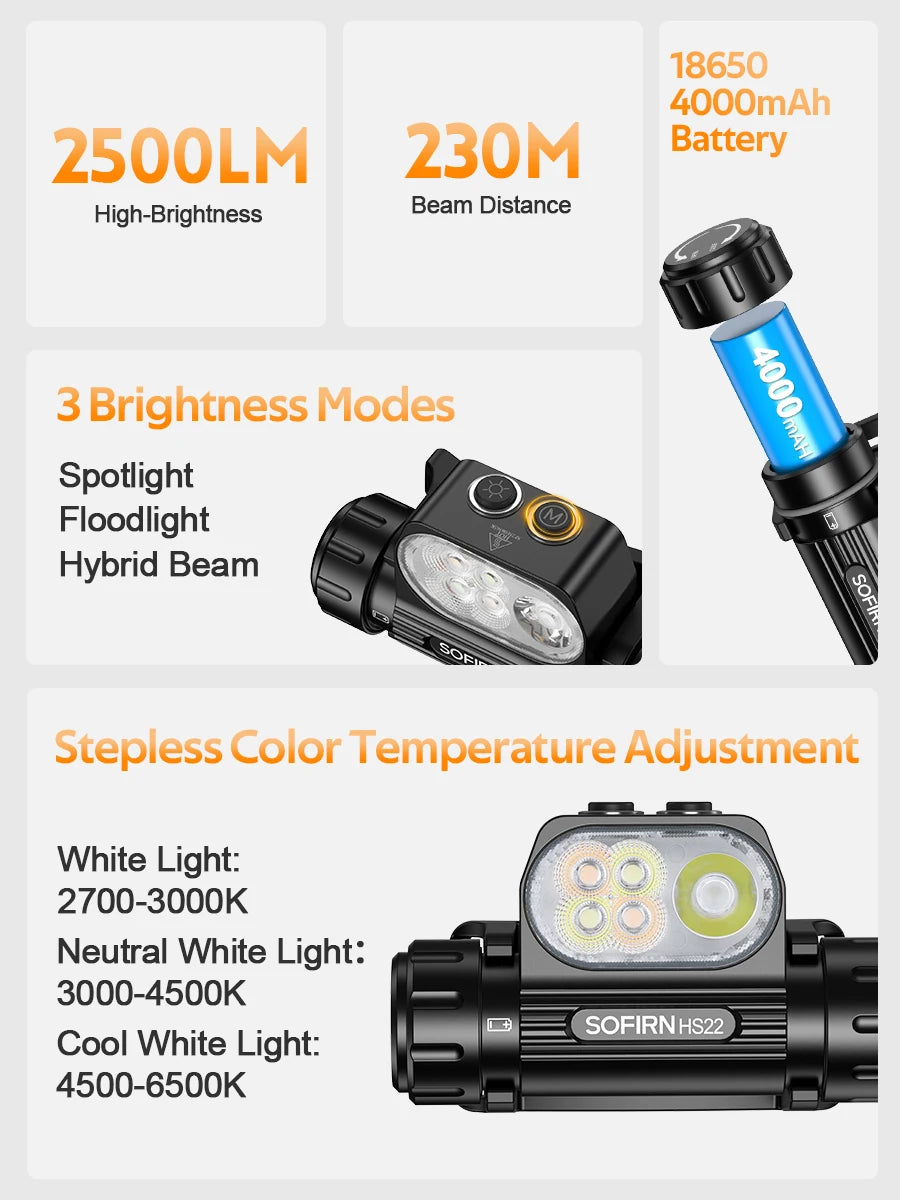 SOFIRN Headlamp HS22 2500lm 18650 4000mAh Flashlight