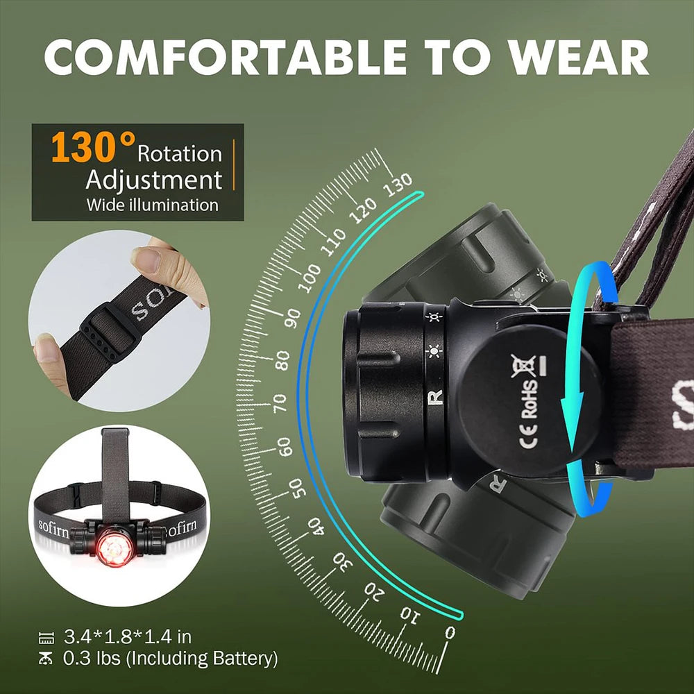 Sofirn HS21 Headlamp, USB C Rechargeable Flashlight