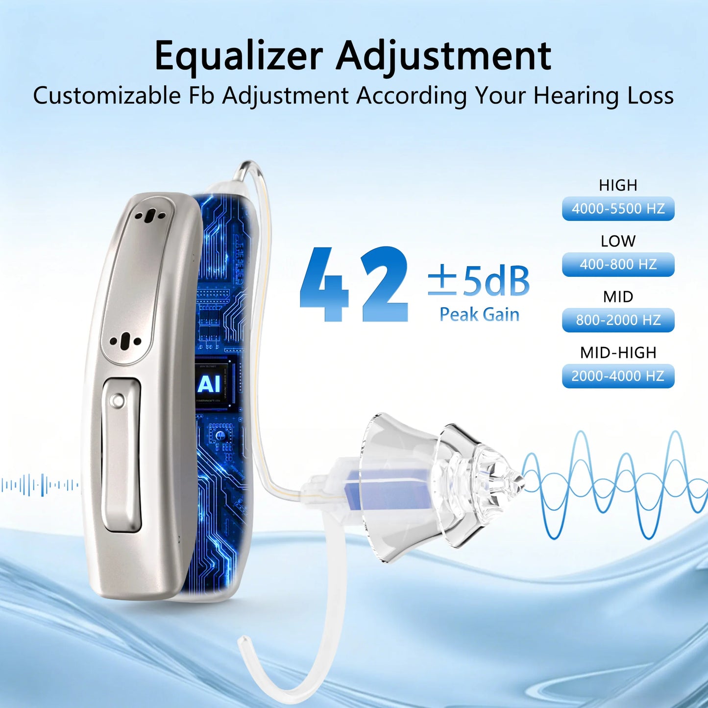 Zepau Hearing Aids for Seniors for Rechargeable Noise Cancelling