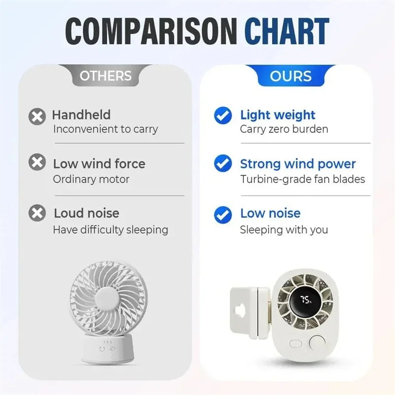 Clip-On Car Fan 360° Rotatable 100-Speed