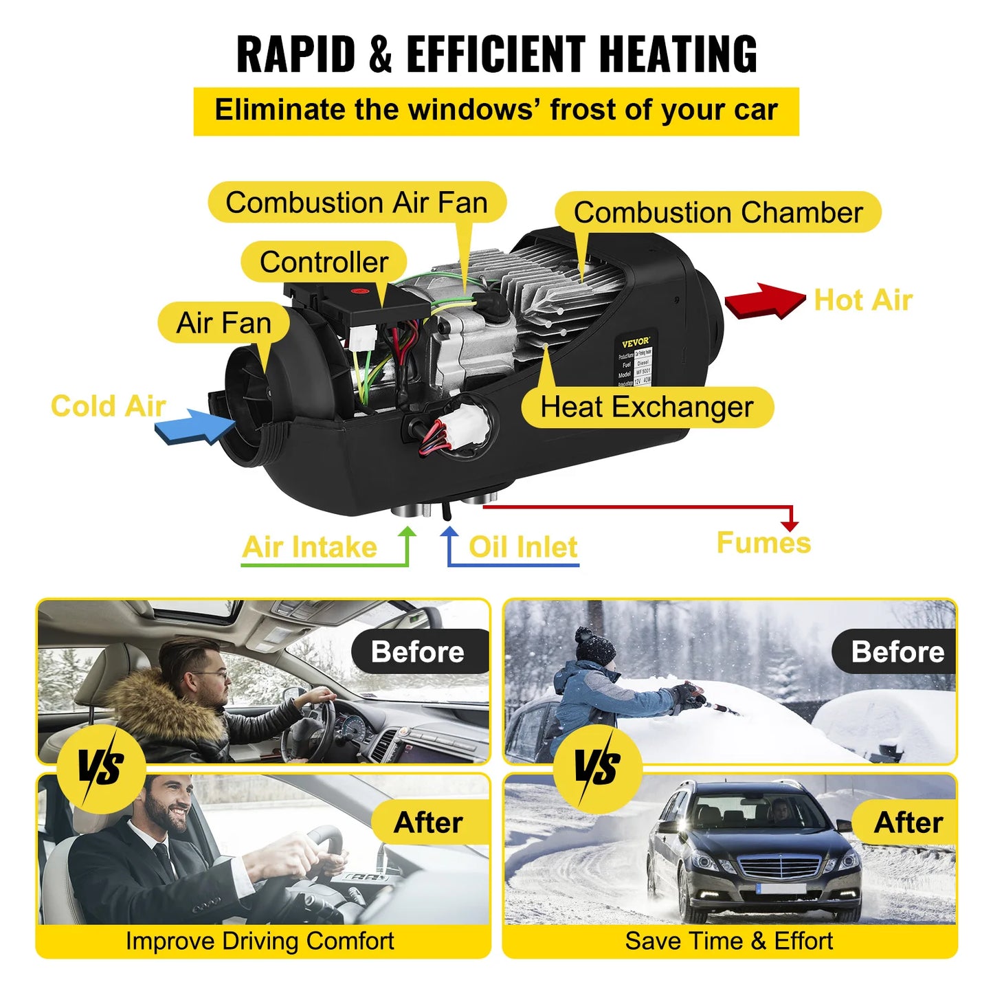 VEVOR 5KW Car Heater 12V Air Diesel Heater