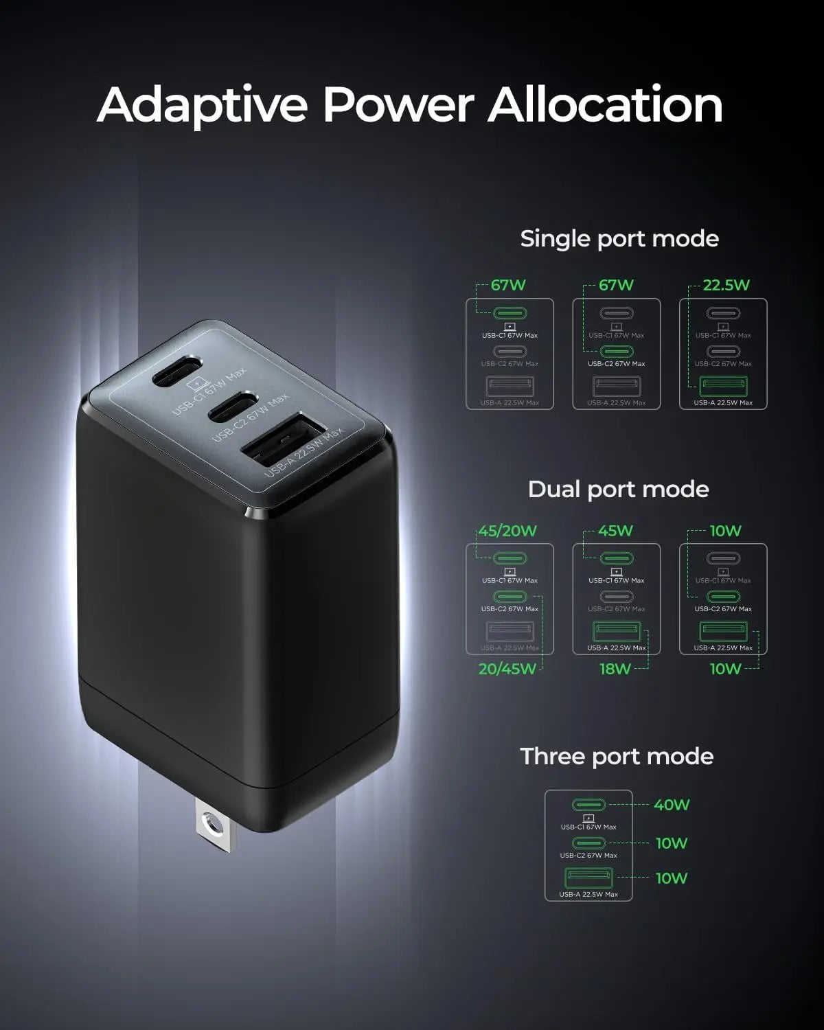 WEGEAR 67W USB C Charger 3-Port GaN Fast Charging Block