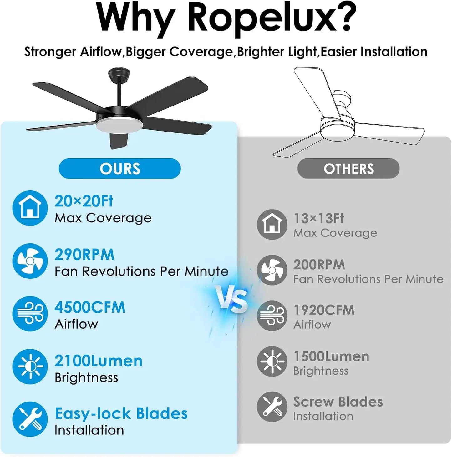 ROPELUX 52" Ceiling Fan with Lights