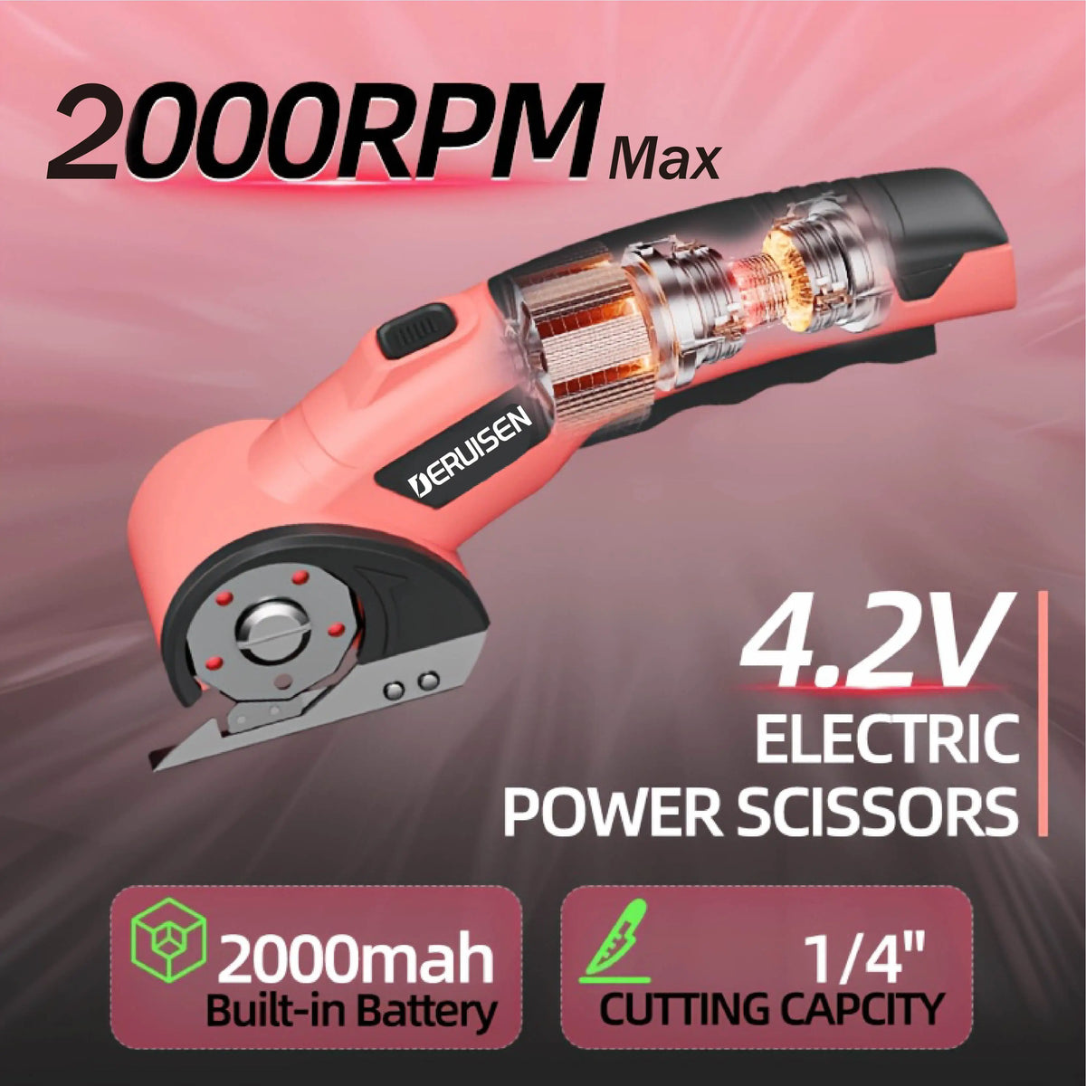 DERUISEN Electric Scissors, Rechargeable Via USB