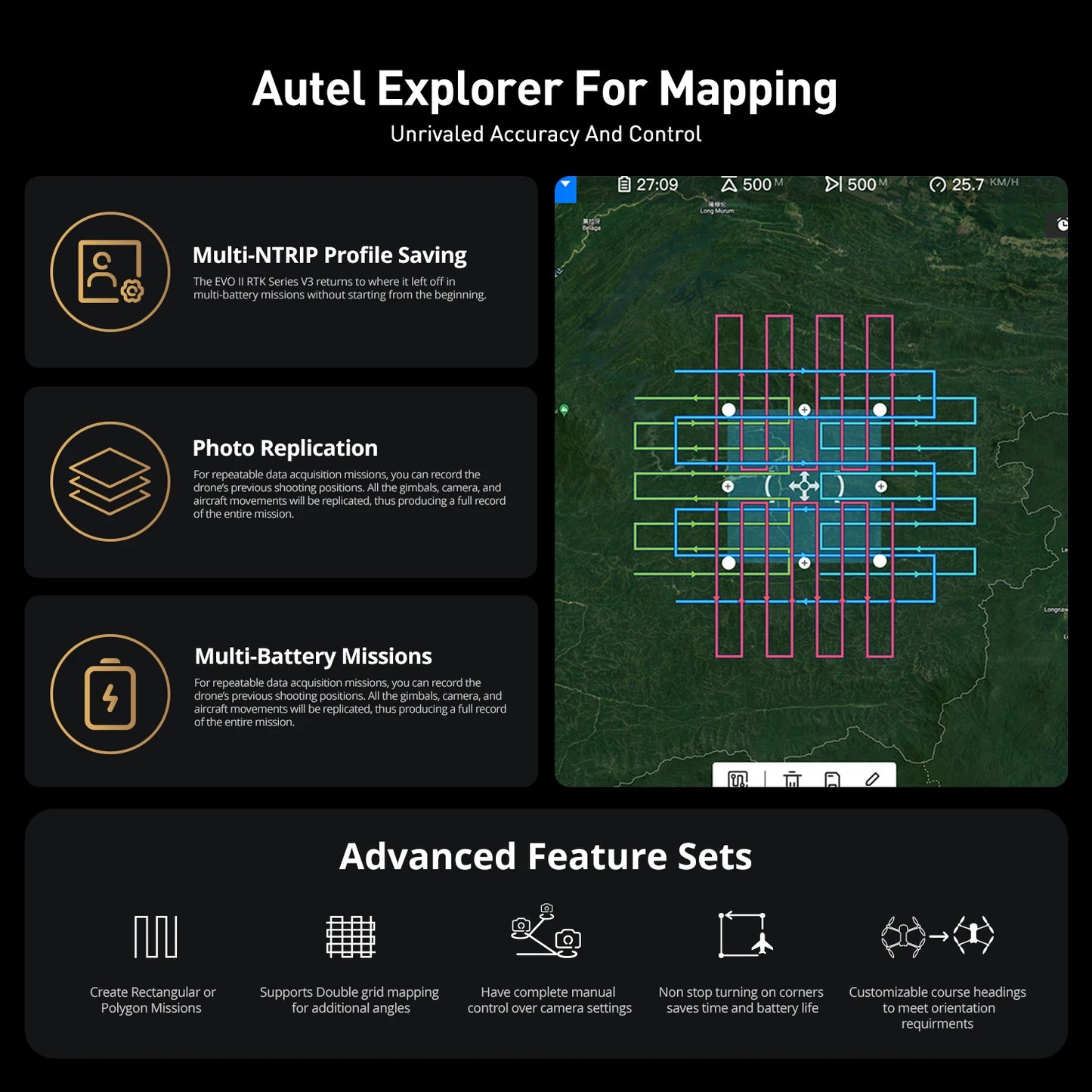 Autel Robotics EVO II Pro RTK V3 Drone Rugged Bundle