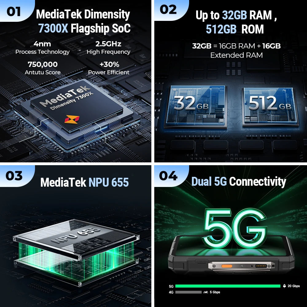 Ulefone Armor 33 Pro 5G Rugged Phone