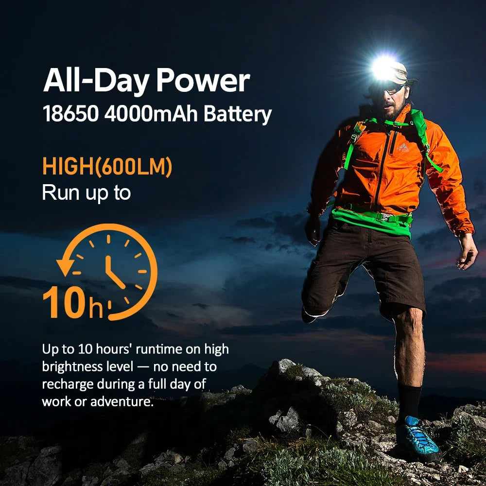SOFIRN Headlamp HS22 2500lm 18650 4000mAh Flashlight