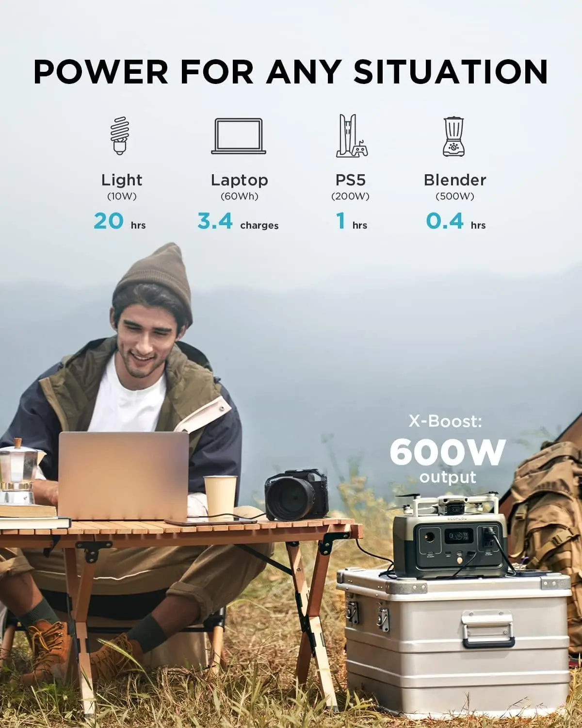 ECOFLOW Portable Power Station RIVER 2, 243Wh LiFePO4 Battery