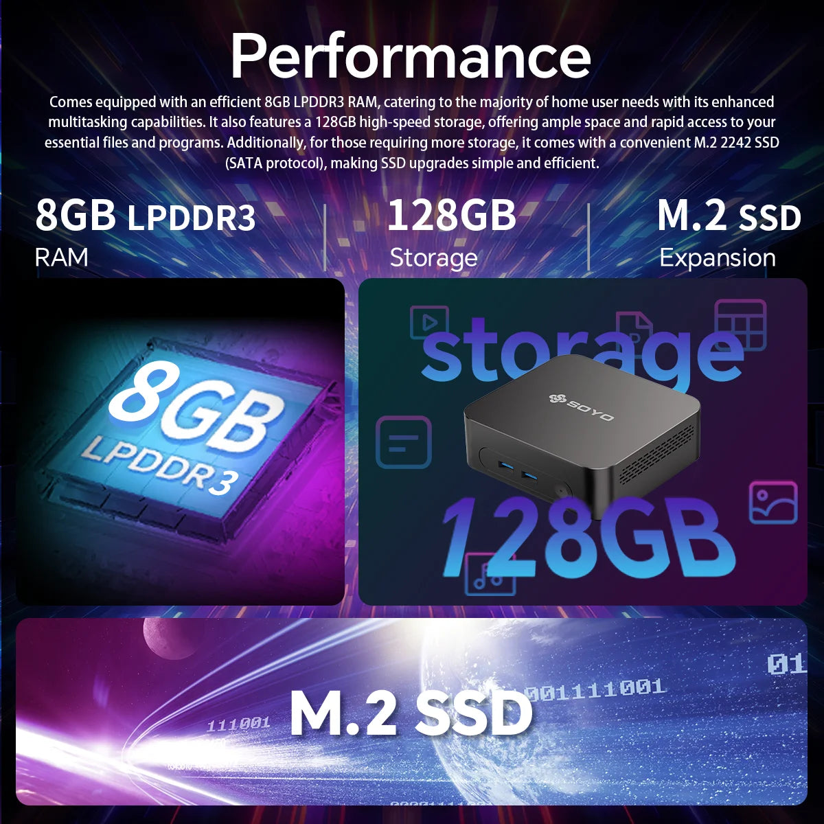 SOYO Mini PC Y5 Intel Core I3 4030U 8GB RAM 128GB ROM