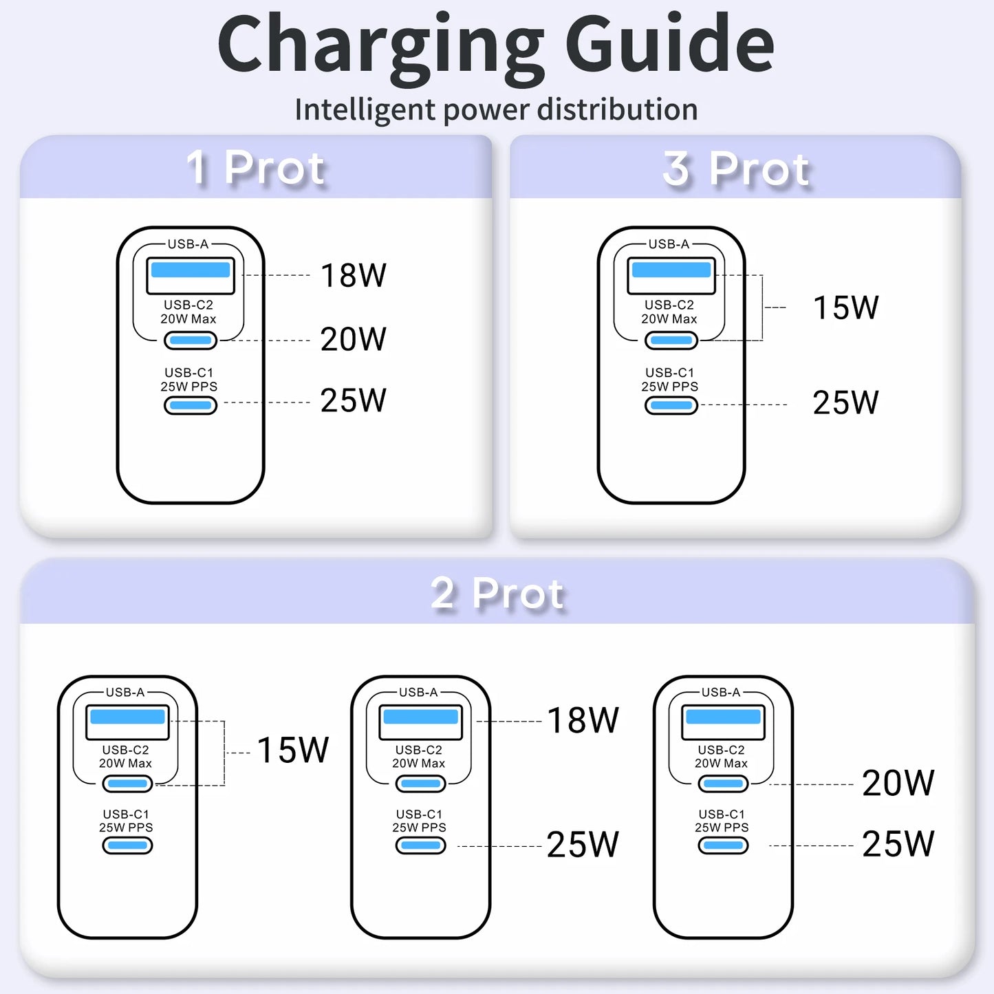 TOPADRE 2packs 45W 3 Port USB Charger Type C