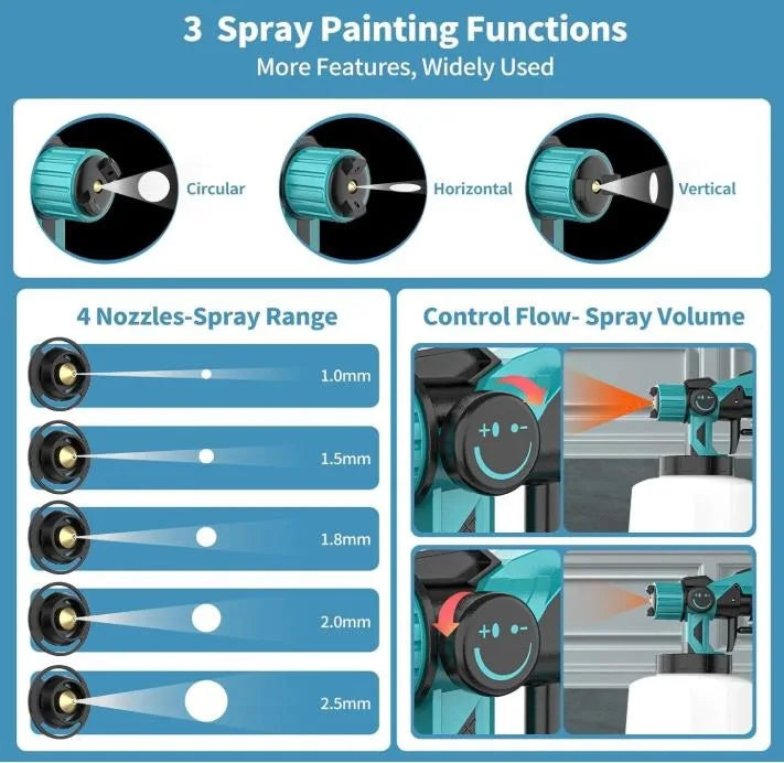 Cordless Paint Sprayer With 2 Rechargeable Batteries