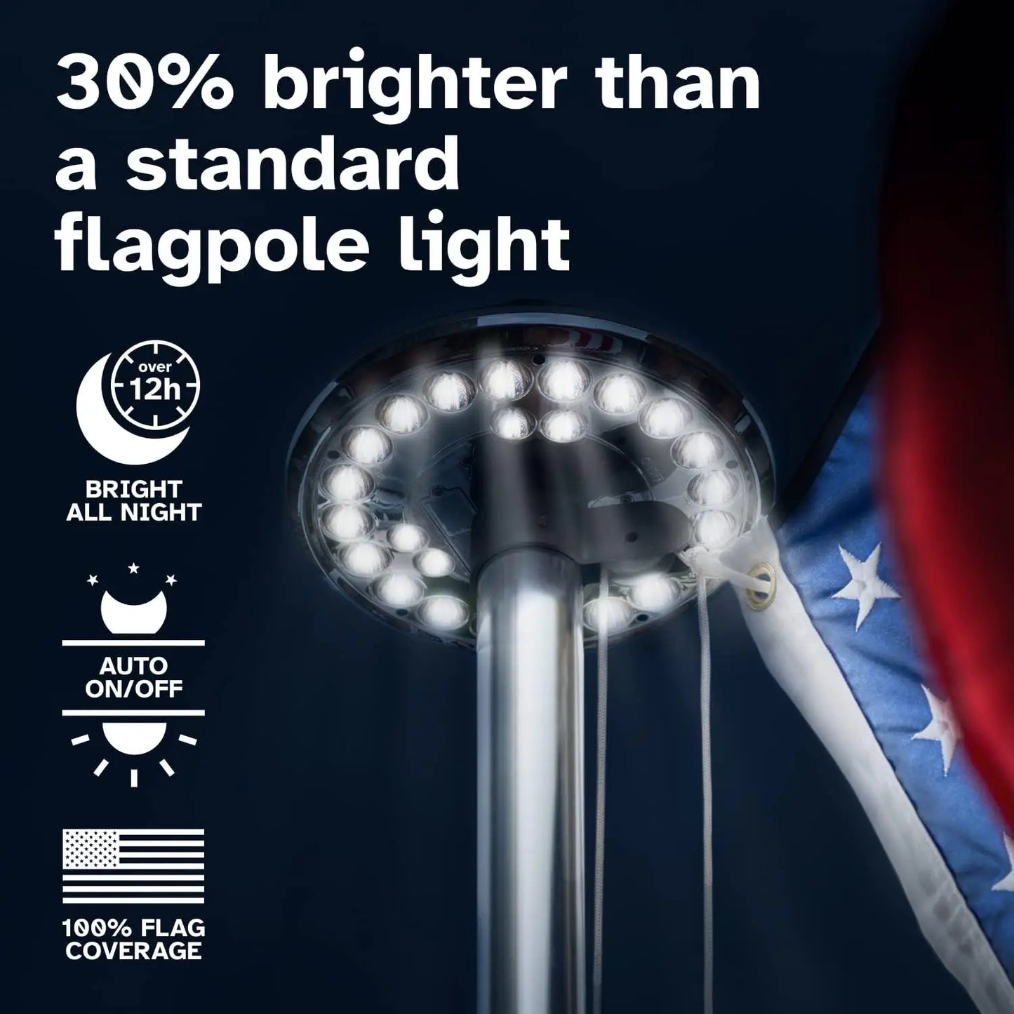 Solar Flag Pole Light - 1300 Lumen for Outdoor Flags