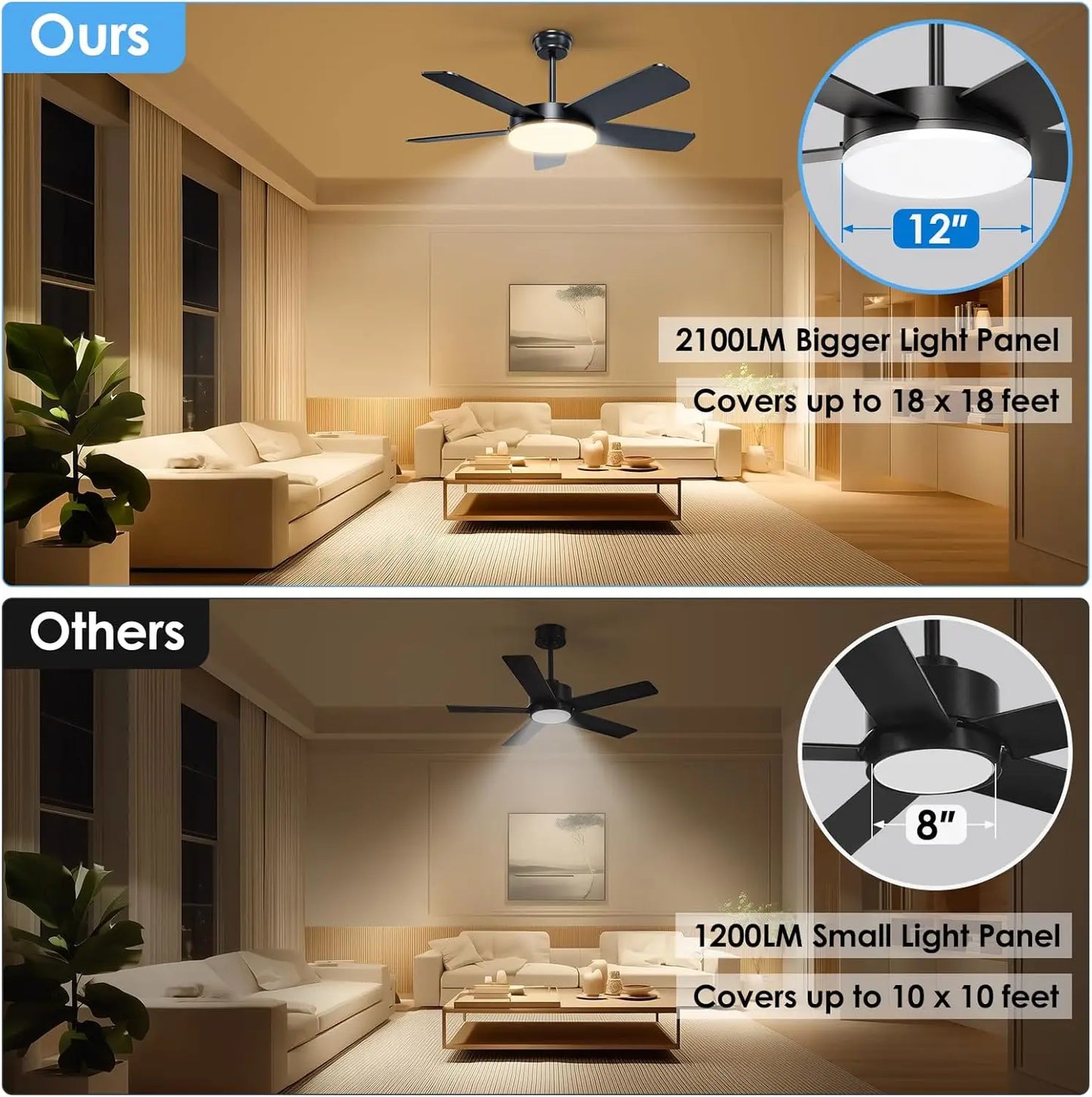 ROPELUX 52" Ceiling Fan with Lights