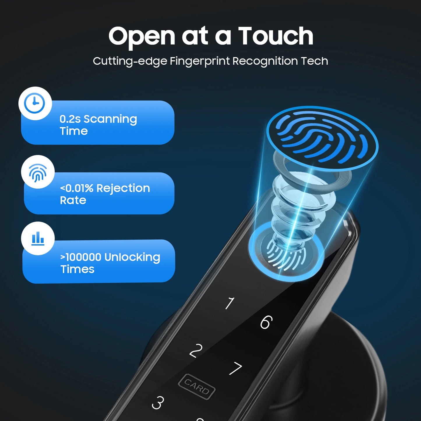 Smart Door Handle Lock Fingerprint Password