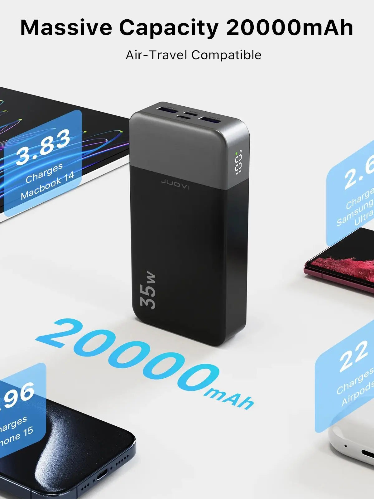 JUOVI Portable Power Bank, JUOVI 35W Portable Charger