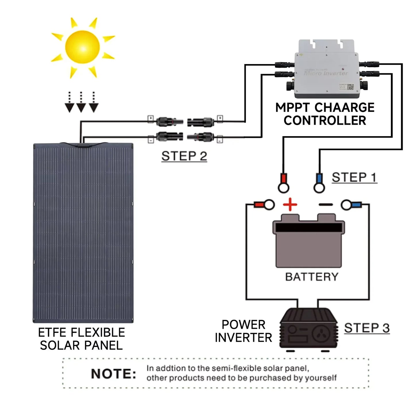 ALLPOWERS Balcony Power Plant SF200 200W / 100W SF100