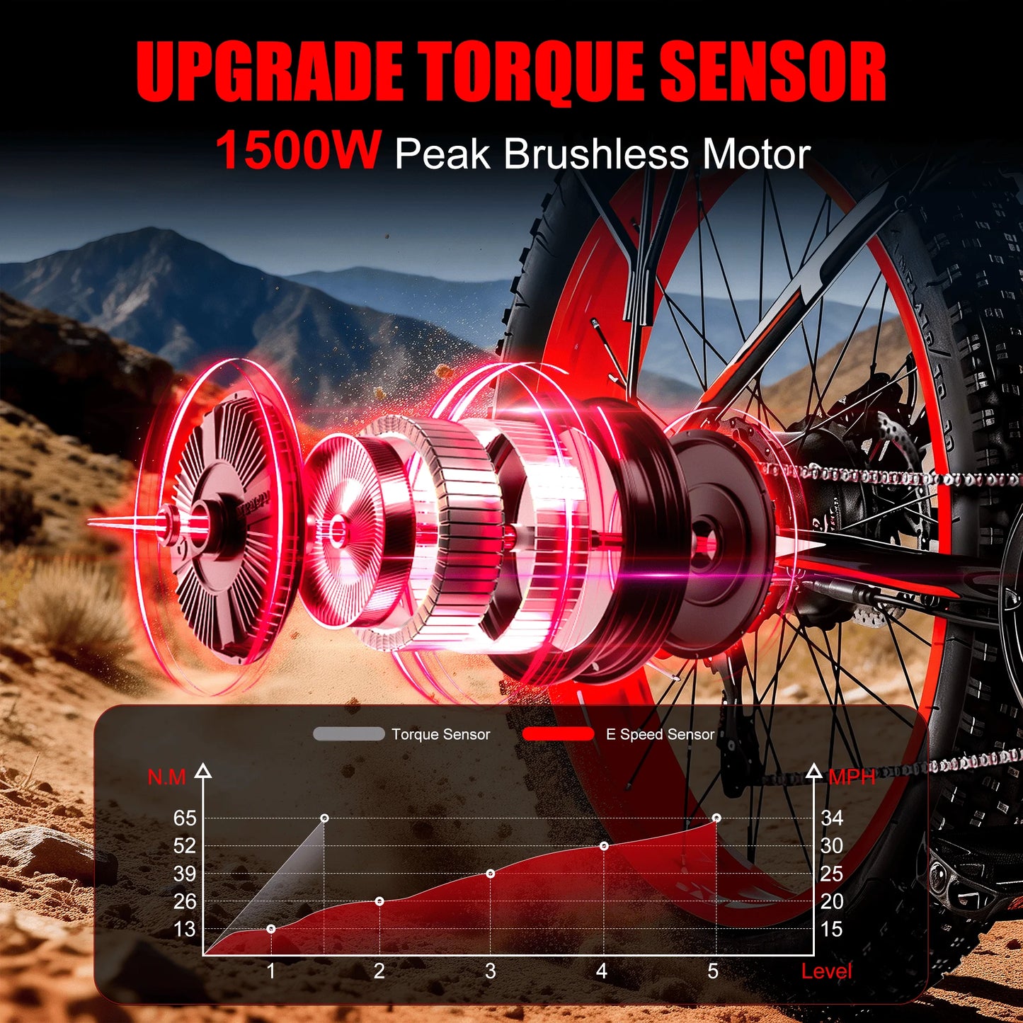 EOEOTWO 1500W Fat Tire Electric Bike for Adults