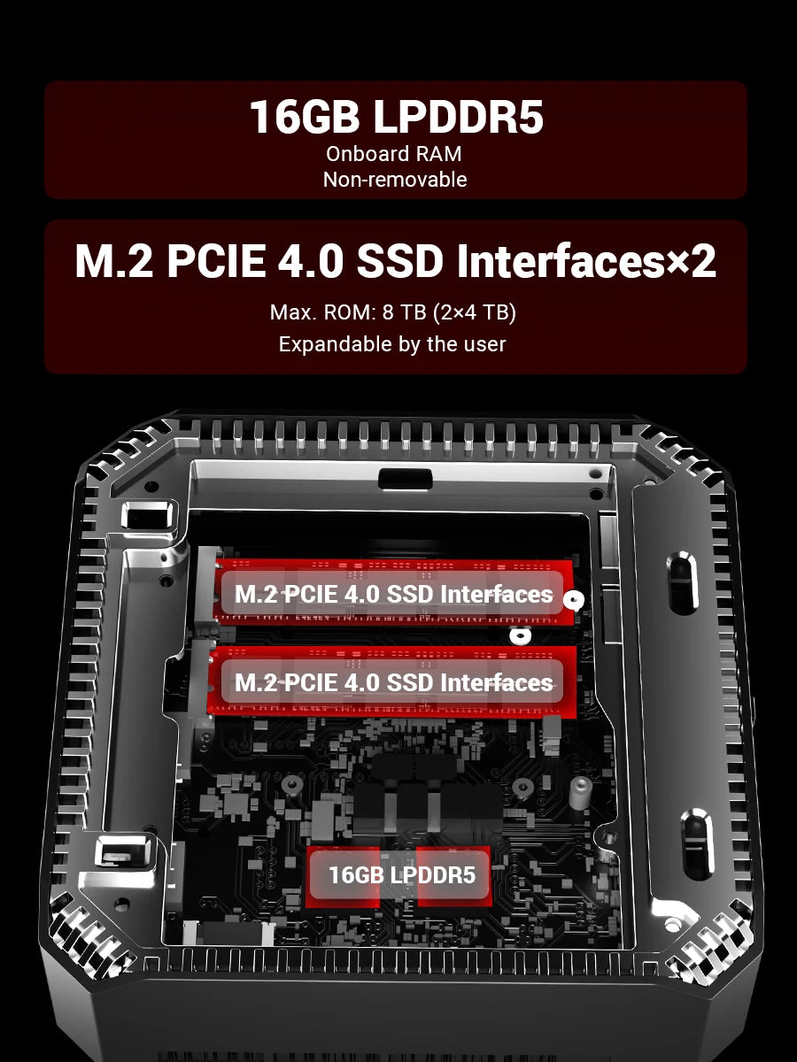 FIREBAT A6 Mini PC AMD Ryzen 7 7735HS