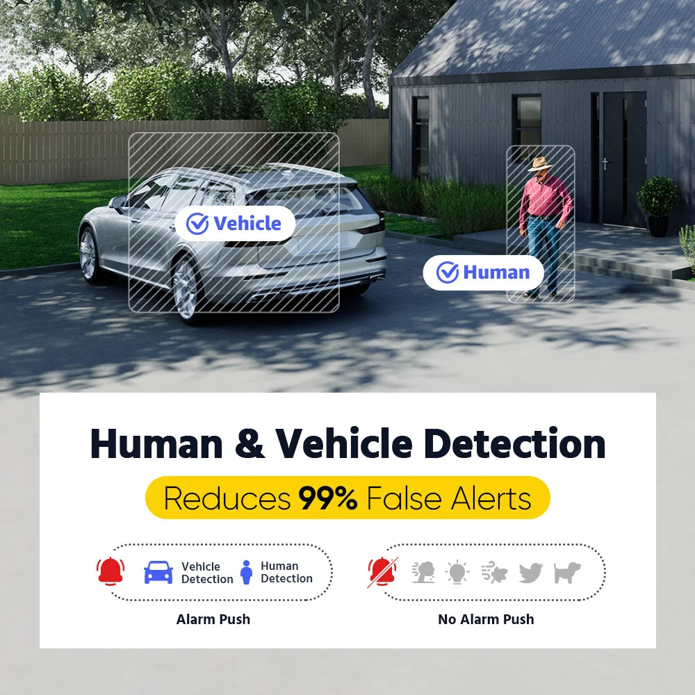 ANNKE 8CH 5MP Lite HD Video Security Camera System