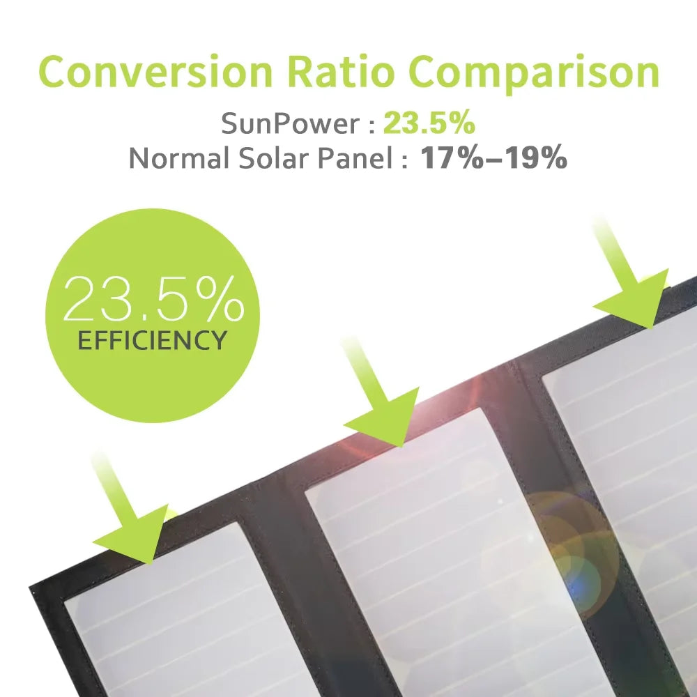 ALLPOWERS Foldable Solar Panel 5V 21W Portable Solar Charger