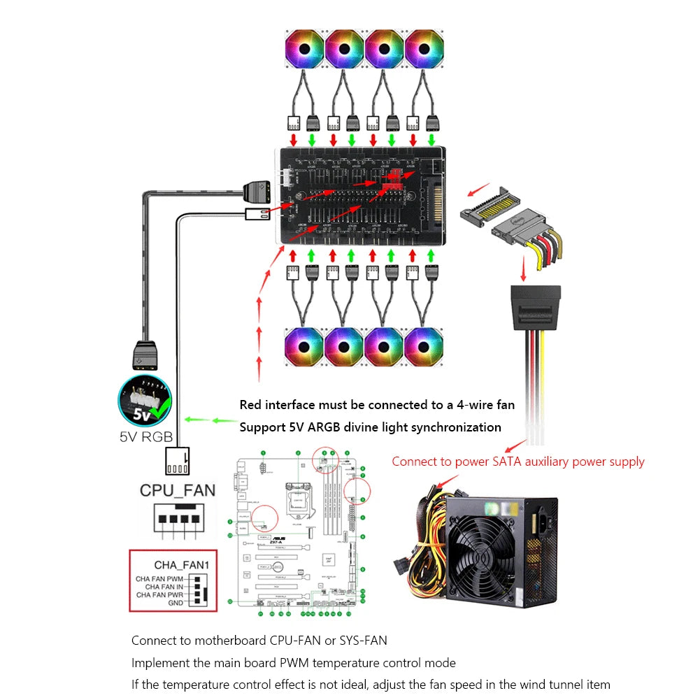 12V/4Pin RGB 5V/3Pin ARGB Fan 10 Hub