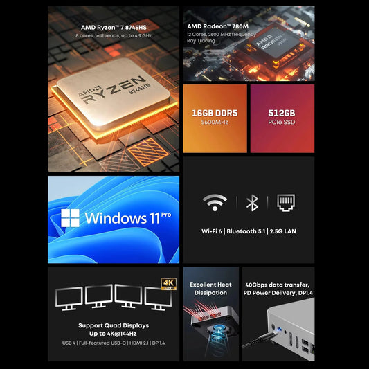 CHUWI Aubox Mini PC AMD Ryzen7 8745HS